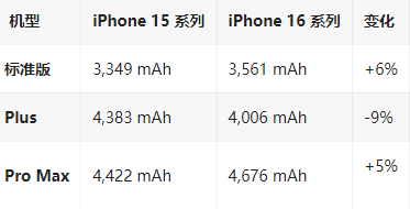 沿河苹果16维修分享iPhone16/Pro系列机模再曝光