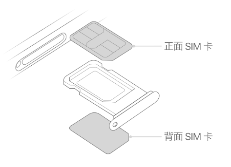 沿河苹果15维修分享iPhone15出现'无SIM卡'怎么办 