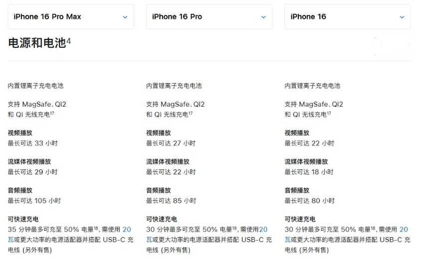 沿河苹果手机维修分享 iPhone 16 目前实测充电峰值功率不超过 39W 